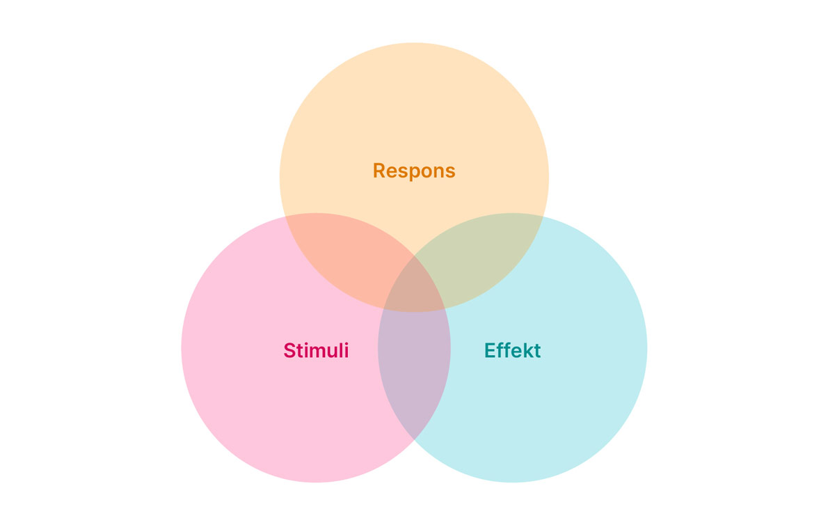 Emotionell design - Företagets emotionella signatur - Limetta Digitalbyrå