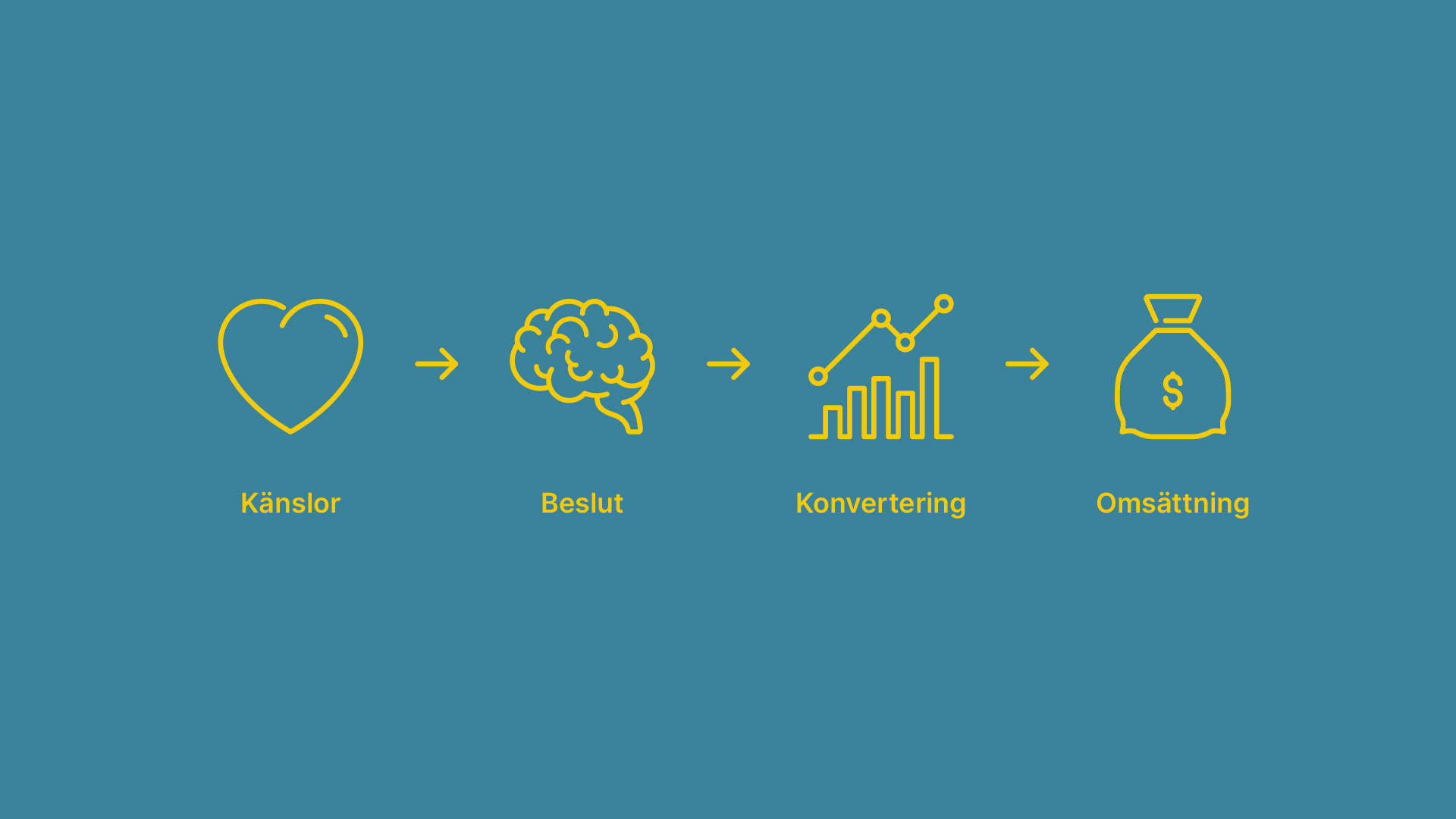 Emotionell design - Känslor påverkar kundernas beslutsfattande och i slutändan företagens affär - Limetta Digitalbyrå