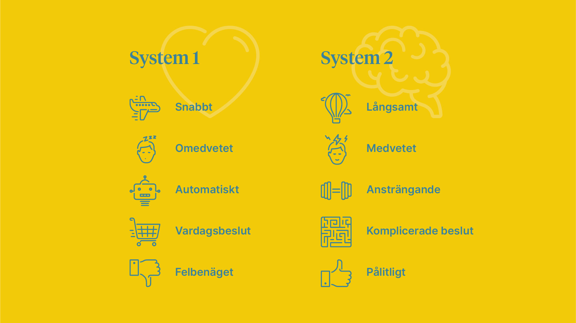 Emotionell design - Våra beslut fattas undermedvetet utifrån känslor - Limetta Digitalbyrå Emotionell design - Våra beslut fattas undermedvetet utifrån känslor - Limetta Digitalbyrå