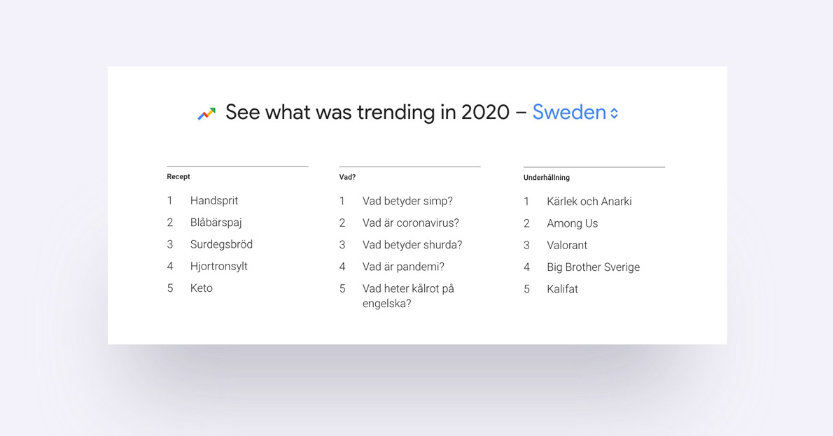 Skapa konverterande listor på webben - Numrerade listor - Limetta Digitalbyrå Skapa konverterande listor på webben - Numrerade listor - Limetta Digitalbyrå